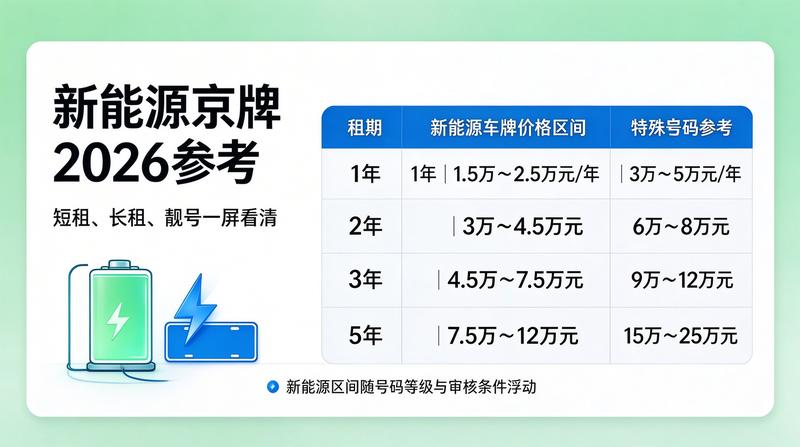 京牌租赁合同规范流程